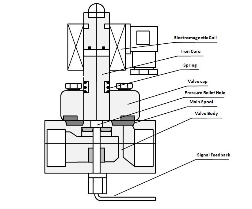 電磁弁の基礎知識とよくあるエラーと対処法（1） - Kao Lu Enterprises Co, Ltd.