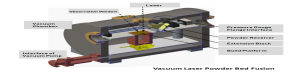 Precise Pressure Control in Vacuum Laser Powder Bed Fusion Using FC Series Electronic Flow Control Valve