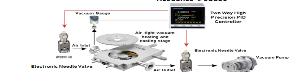Precise Control of Vacuum in Cold and Hot Stage