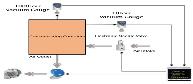 Precise Control of Temperature and Pressure in Vacuum Concentration Process by New PID Controller and Fast Electric Needle Valve