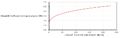 Vacuum Pressure Control in Cryostat