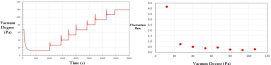 Hydrogen pressure control in hydrogen fuel cell system
