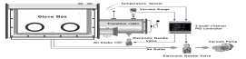Vacuum Level and Temperature Control Method in Glove Box